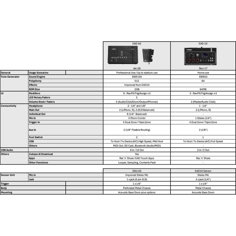 Yamaha EAD50 Electronic Acoustic Drum System - Image 19